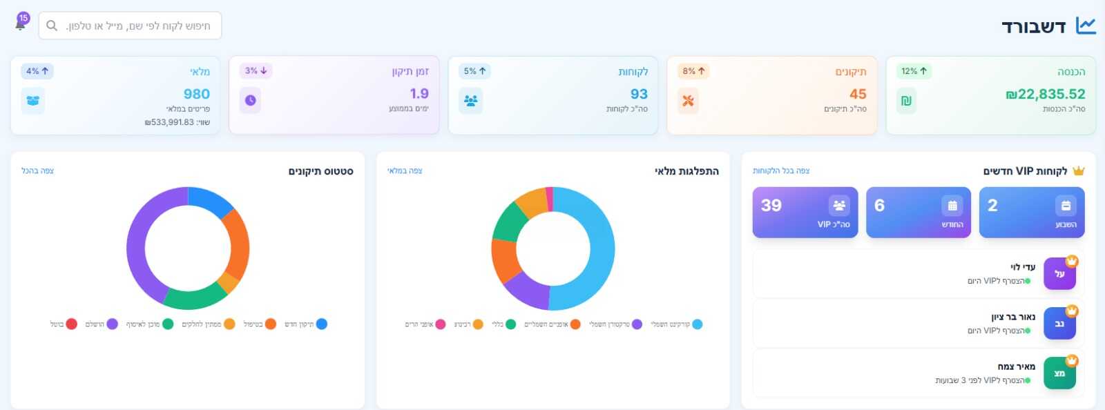 ניהול לקוחות ותיקונים