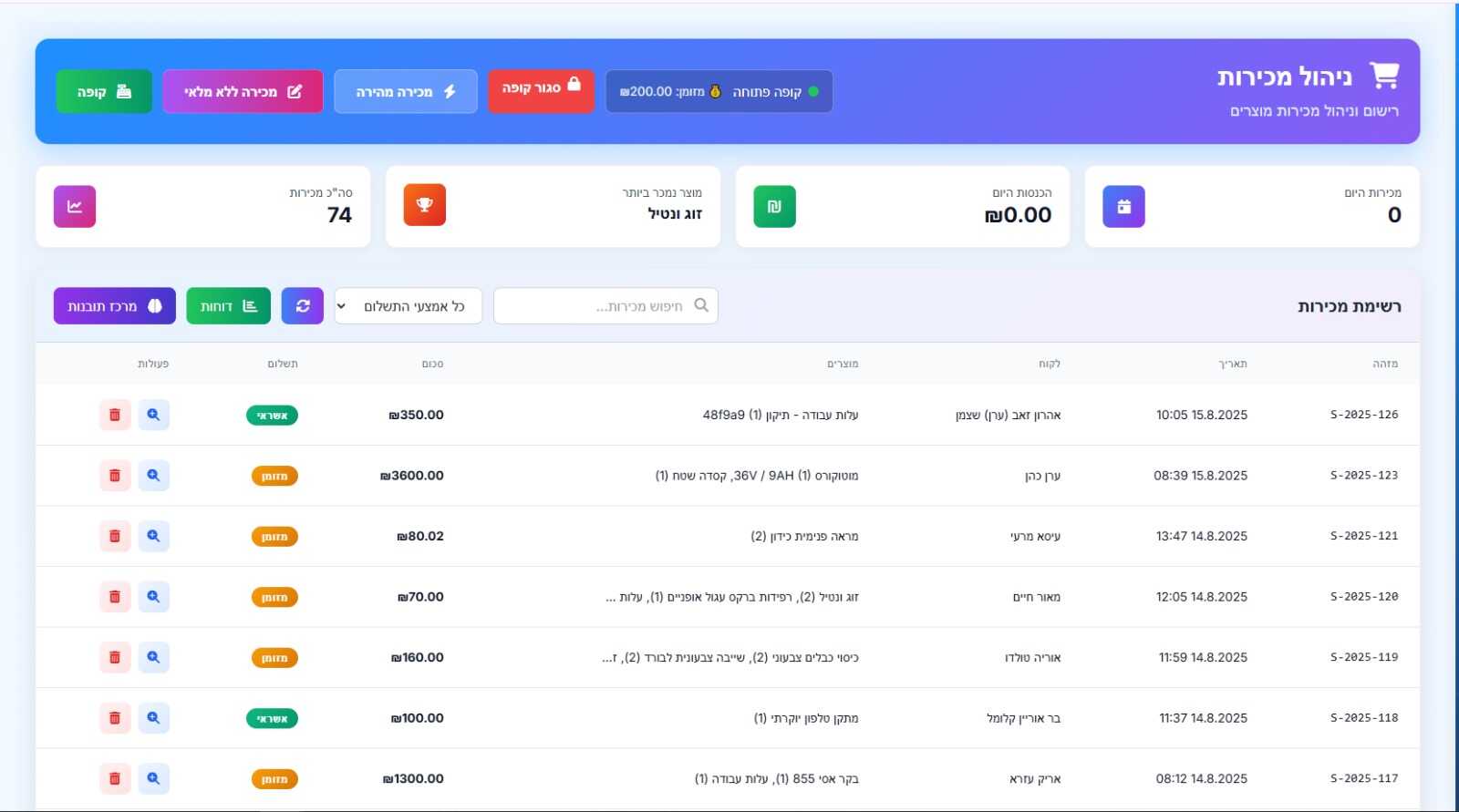 ניהול עובדים